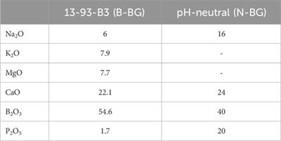 Effect of pH and hydroxyapatite-like layer formation on the antibacterial properties of borophosphate bioactive glass incorporated poly(methyl methacrylate) bone cement